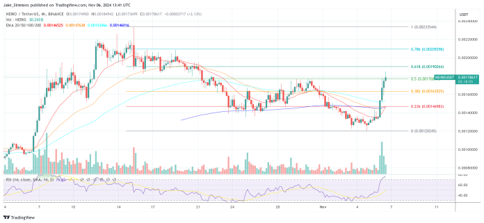 Not Dogecoin However This Altcoin Is the Finest Choose Put up-Trump Win, Says Crypto CEO