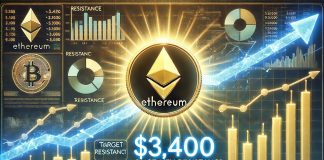 Ethereum Analyst Units $3,400 Goal As soon as ETH Breaks Key Resistance – Particulars