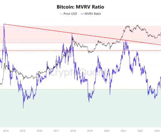 Bitcoin Information $75,000 All-Time Excessive: Right here’s If BTC Is ‘Overheated’ Now
