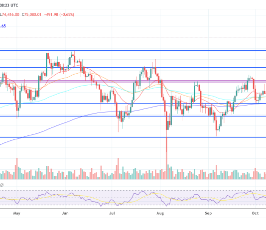 FOMC Preview: What The Crypto Market Can Anticipate From The Fed