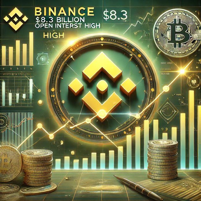 Binance Hits $8.3B Open Curiosity Excessive—Right here’s What It Alerts For the Crypto Market