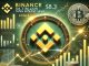 Binance Hits $8.3B Open Curiosity Excessive—Right here’s What It Alerts For the Crypto Market Binance Hits $8.3B Open Curiosity Excessive—Right here’s What It Alerts For the Crypto Market