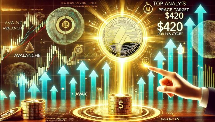 Avalanche Nears Breakout – High Analyst Units $420 Goal For AVAX This Cycle Avalanche Nears Breakout – High Analyst Units $420 Goal For AVAX This Cycle