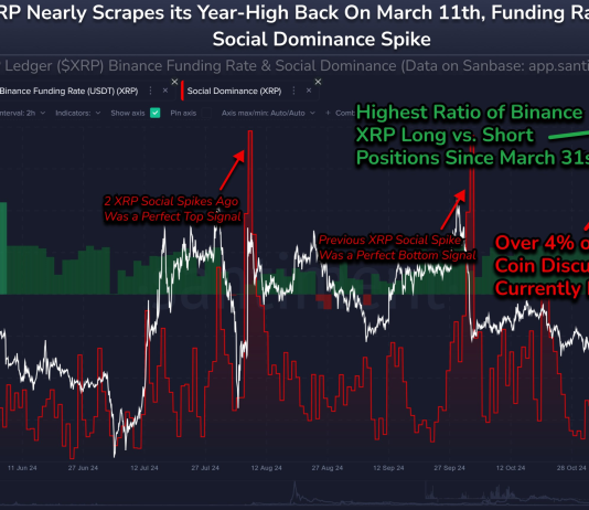 XRP Surges To $0.74, Reaching Its Highest Worth Since Mid-March: Right here’s Why XRP Surges To $0.74, Reaching Its Highest Worth Since Mid-March: Right here’s Why