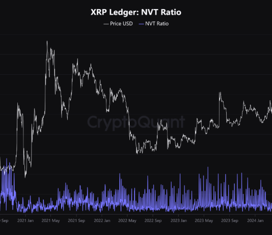 XRP NVT Ratio Has Been Excessive Not too long ago: What It Means