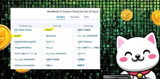 As Markets Pump, $CUTO Rides The Wave, Trending Worldwide And Capturing Investor Consideration