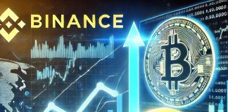 Binance Dominates As Bitcoin Futures Quantity Hits New Peaks Amid Historic Value Rally Binance Dominates As Bitcoin Futures Quantity Hits New Peaks Amid Historic Value Rally