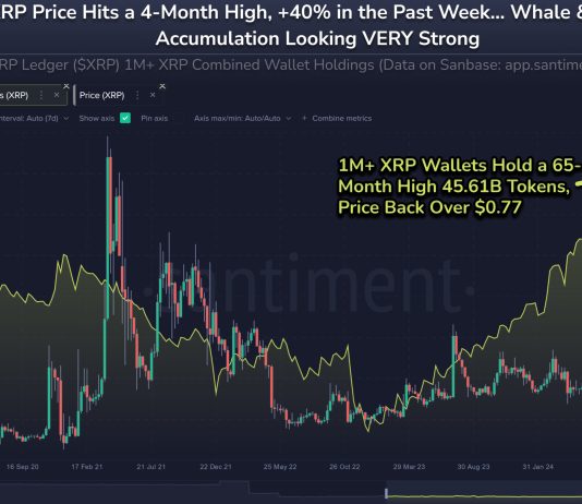 Why Is XRP Worth Up Right this moment? Key Causes Defined Why Is XRP Worth Up Right this moment? Key Causes Defined