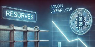 Bitcoin Trade Reserves Hit 5-12 months Low—What Does This Sign? Bitcoin Trade Reserves Hit 5-12 months Low—What Does This Sign?