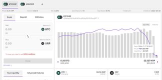 Bitstamp Simply ‘Rug Pulled’ The XRP Neighborhood, Claims XPMarket CEO