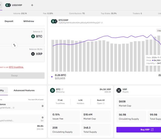 Bitstamp Simply ‘Rug Pulled’ The XRP Neighborhood, Claims XPMarket CEO Bitstamp Simply ‘Rug Pulled’ The XRP Neighborhood, Claims XPMarket CEO