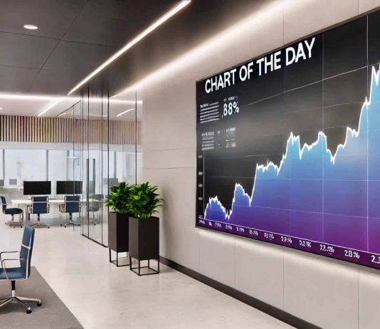 Chart of the Day – Ethereum ETFs present Indicators of Life