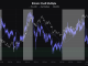 Bitcoin Is About To See A Traditionally-Worthwhile Crossover In This Metric Bitcoin Is About To See A Traditionally-Worthwhile Crossover In This Metric