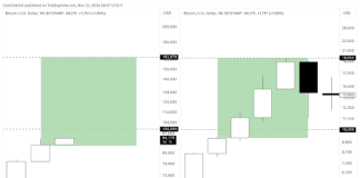 Bitcoin Worth Mirrors 2017 Sample, Is The Prime Solely 2 Weeks Away After Hitting $100,000?