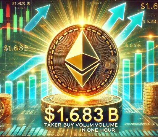 Huge Ethereum Shopping for Spree – Taker Purchase Quantity hits $1.683B In One Hour