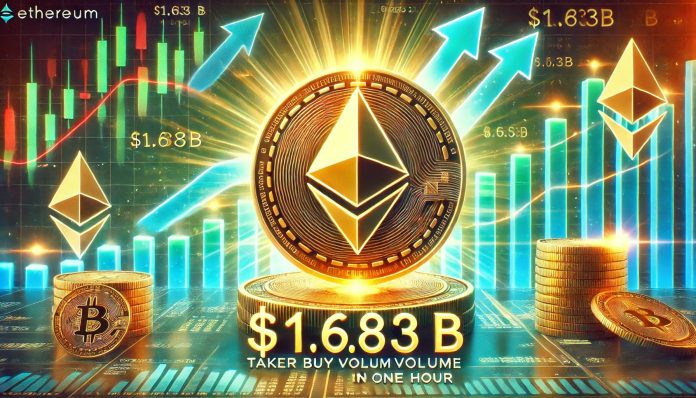 Huge Ethereum Shopping for Spree – Taker Purchase Quantity hits $1.683B In One Hour