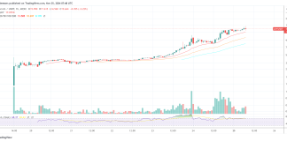 Is This The ‘Subsequent Dogecoin’? High Crypto Analyst Thinks So