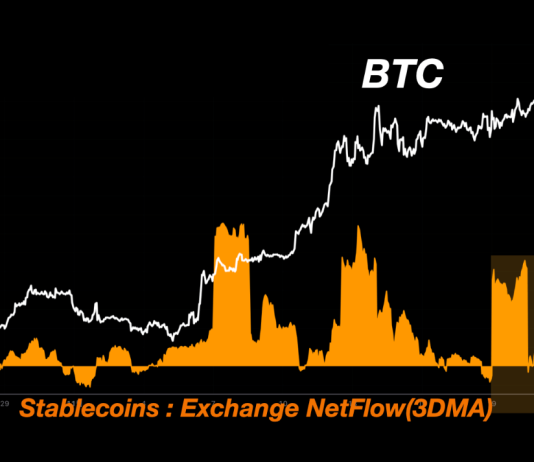 Bitcoin To Smash $100,000? Fast Stablecoin Change Inflows Proceed