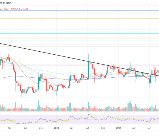 How Excessive Can XRP Worth Realistically Go After Gensler’s Resignation? How Excessive Can XRP Worth Realistically Go After Gensler’s Resignation?