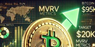 Bitcoin Value Is Mirroring The Identical Actions From 2023, Right here’s What It Means