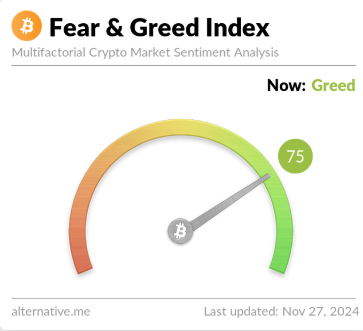 Bitcoin Sentiment Cools Down From Excessive Greed: Can Rally Restart Now?