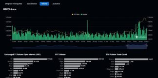 Bitcoin Rally to $100okay Highlights Alternative in a Lesser-Identified Actual Property Token Priced at $0.004