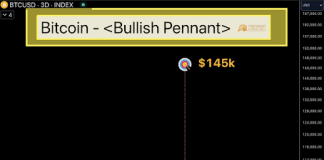 Bitcoin Value Types Bullish Pennant On 3-Day Chart, $145,000 Goal Swims Into View