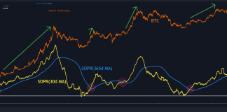 Robust Bitcoin Rise “Anticipated Inside 1-2 Months,” Quant Explains Why