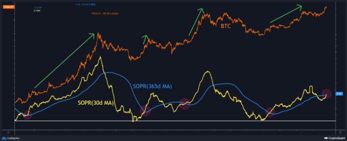 Robust Bitcoin Rise “Anticipated Inside 1-2 Months,” Quant Explains Why