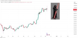 Has Bitcoin Reached Its Cycle Prime? Insights From Main Analysts Has Bitcoin Reached Its Cycle Prime? Insights From Main Analysts
