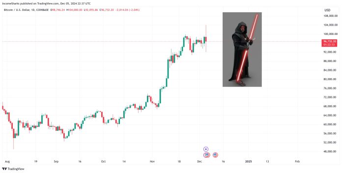 Has Bitcoin Reached Its Cycle Prime? Insights From Main Analysts