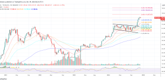 Bitcoin Is ‘Extremely Seemingly’ In A Supercycle: Skilled Explains Why
