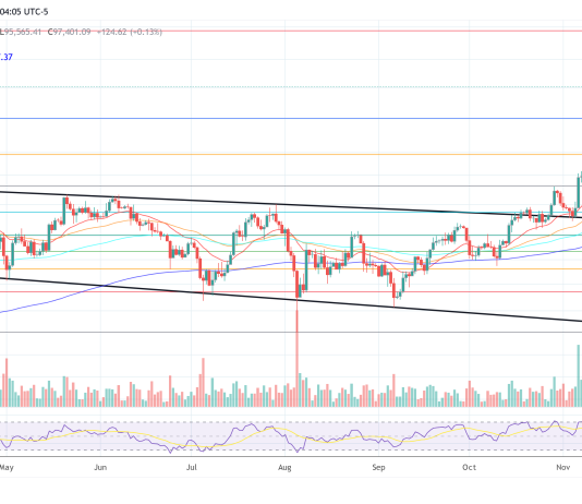 Crypto Market Hit Onerous With $1.7 Billion Liquidated, Largest Occasion Since 2021