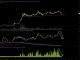 Dogecoin Defies Crypto Market Crash: Analyst Says It Seems ‘Unbelievable’ Dogecoin Defies Crypto Market Crash: Analyst Says It Seems ‘Unbelievable’