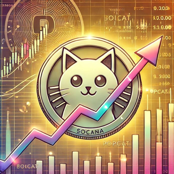 POPCAT’s Agency Help At $1 Reignites Rally Towards New Heights