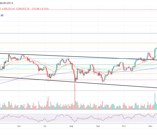 Bitcoin To $250,000, Ethereum To $12,000: Right here’s When, Says VC CIO