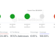 Shiba Inu Worth Rebounds Towards $0.00003, Taking 69% Of All Holders Again Into The Inexperienced Shiba Inu Worth Rebounds Towards $0.00003, Taking 69% Of All Holders Again Into The Inexperienced