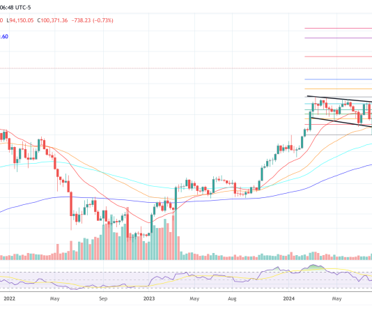 Can Bitcoin Hit $160,000 In 2025? Matrixport Thinks So