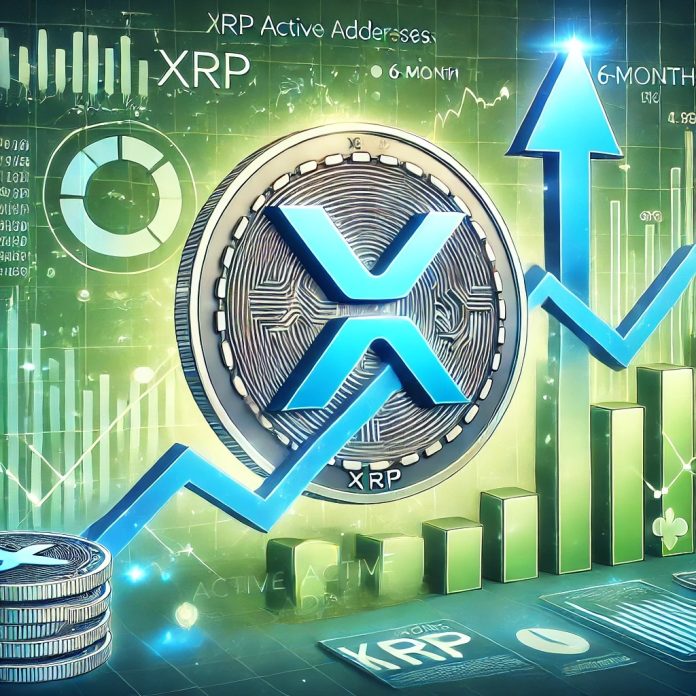 XRP Worth In Movement: Analyst Reveals The Subsequent Main Helps And Resistances