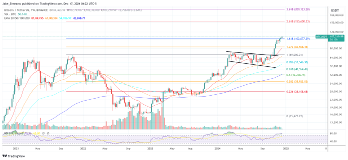Bitcoin To Hit $180,000 If These Cycle Prime Indicators Are Absent, Says VanEck’s Sigel