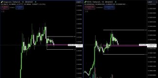 Right here’s Why Dogecoin Is Poised For A Main Bullish Reversal