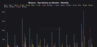 XRP May Be The Altcoin To Get better Rapidly, CryptoQuant Analyst Explains Why