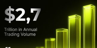 WhiteBIT’s Institutional Focus Drives Buying and selling Quantity to File $2.7 Trillion in 2024
