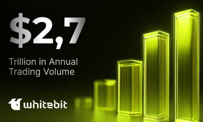 WhiteBIT’s Institutional Focus Drives Buying and selling Quantity to File $2.7 Trillion in 2024