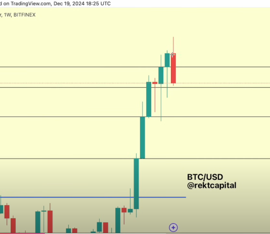 What’s The Worst Case State of affairs For Bitcoin Proper Now? Analyst Explains