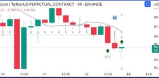 Bitcoin Value Flashes Main Purchase Sign On The 4-Hour TD Sequential Chart, The place To Enter?