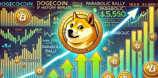 If Historical past Repeats Dogecoin Has Potential For A Parabolic Rally – Particulars
