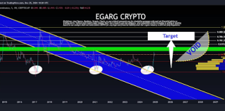 Analyst Says XRP Value Will Outperform Bitcoin And Ethereum, Reveals ‘Secret Below The Hood’ Analyst Says XRP Value Will Outperform Bitcoin And Ethereum, Reveals ‘Secret Below The Hood’
