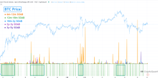 Who Profited Throughout Bitcoin’s $100,000 Surge? Analyst Breaks Down the Knowledge Who Profited Throughout Bitcoin’s $100,000 Surge? Analyst Breaks Down the Knowledge