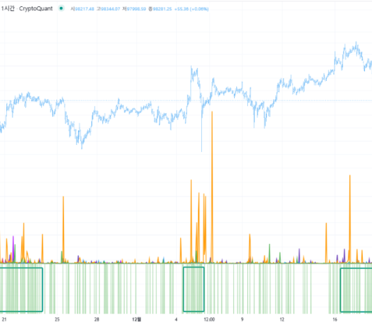 Who Profited Throughout Bitcoin’s $100,000 Surge? Analyst Breaks Down the Knowledge Who Profited Throughout Bitcoin’s $100,000 Surge? Analyst Breaks Down the Knowledge